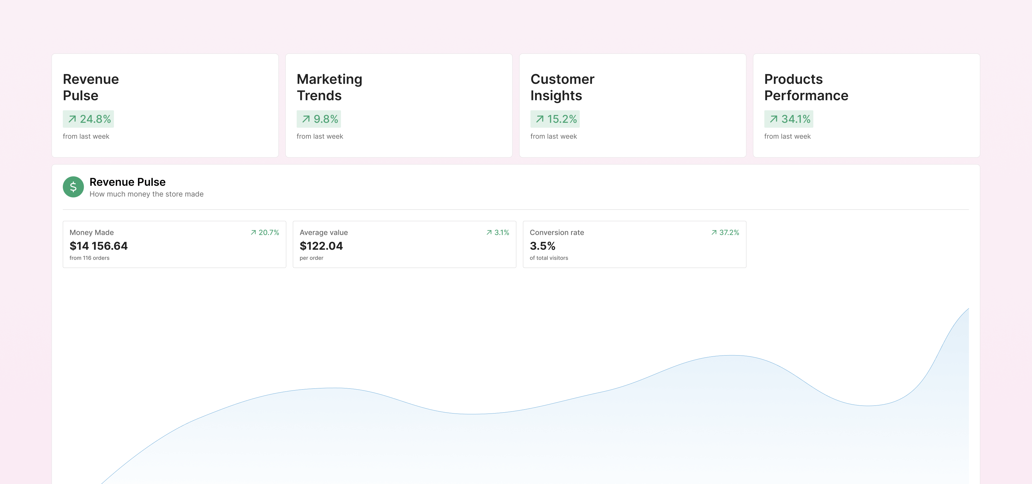 analytics-big