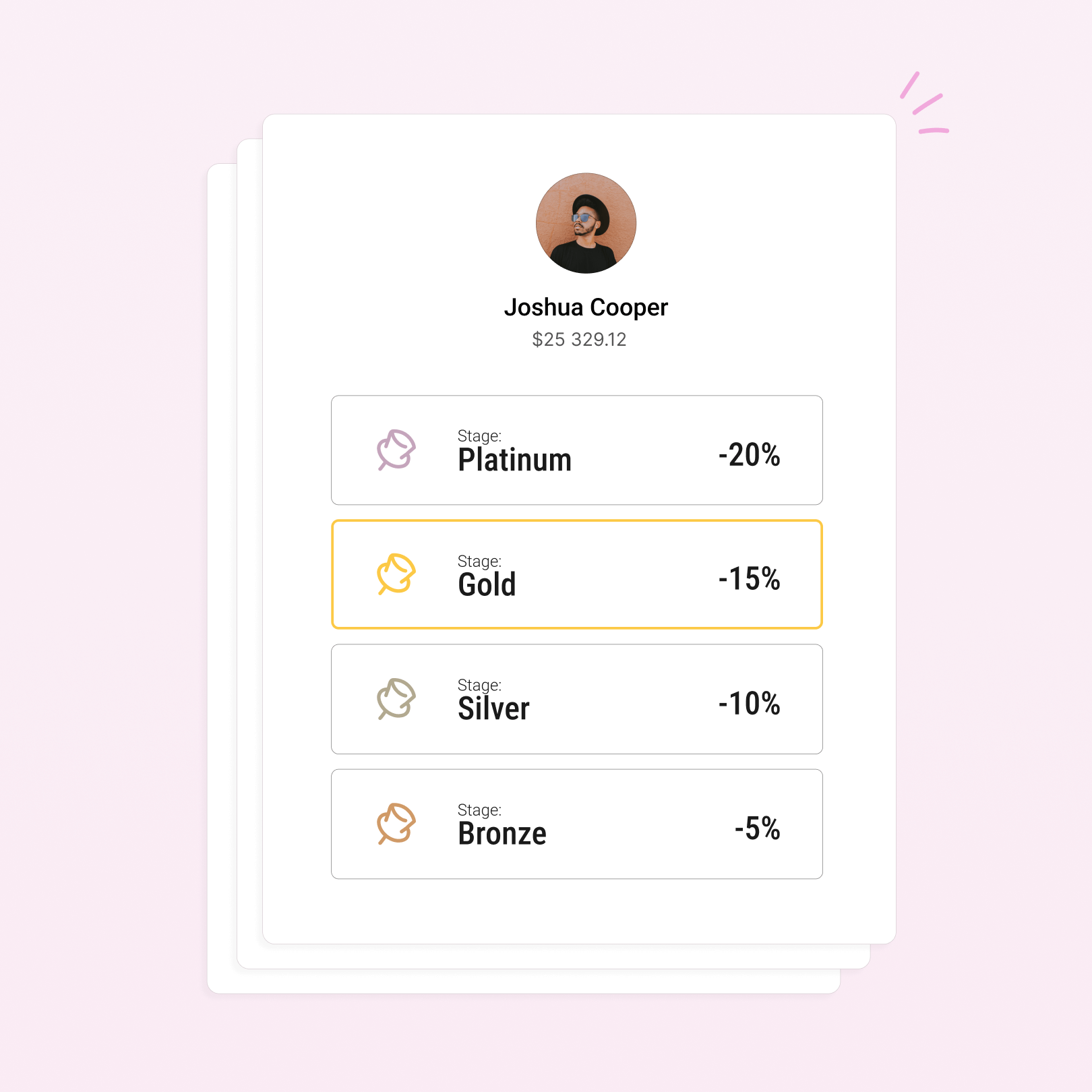 vip-discount-stages